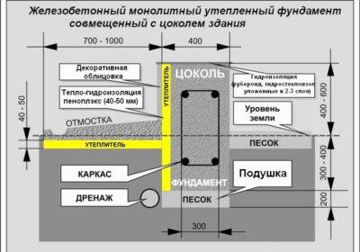 Как качественно выполнить утепление цоколя своими руками?