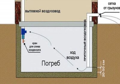 Как построить в гараже подвал
