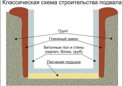 Металлический люк для погреба своими руками