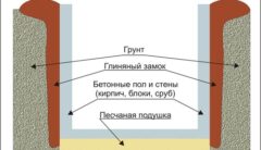 Как самому сделать в доме подвал?