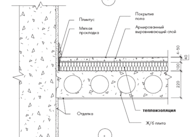 Как выполнить утепление погреба в гараже?