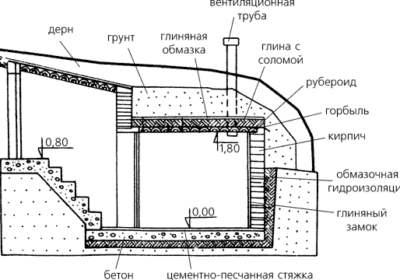 Как качественно утеплить погреб пенопластом
